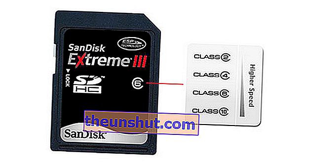 Pamäťové karty SD, SDHC, SDXC pre zrkadlovky
