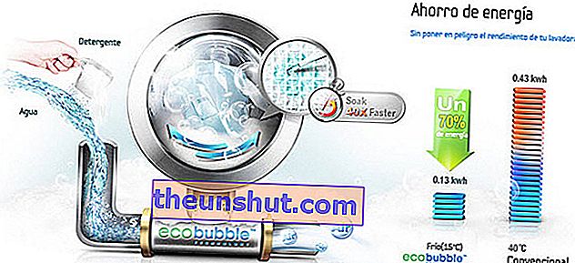 Lavatrici Samsung EcoBubble, approfondimento 2