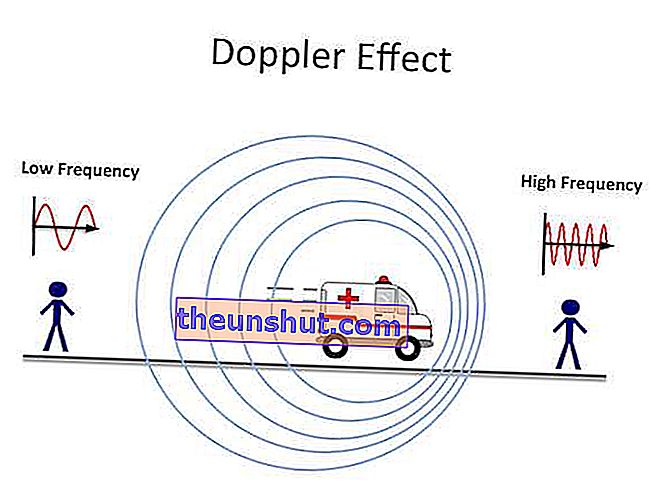 Doppler effekten