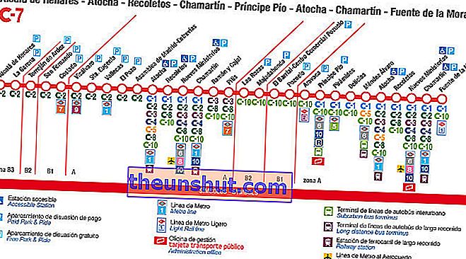 Kort over linje C7 Cercanías Madrid