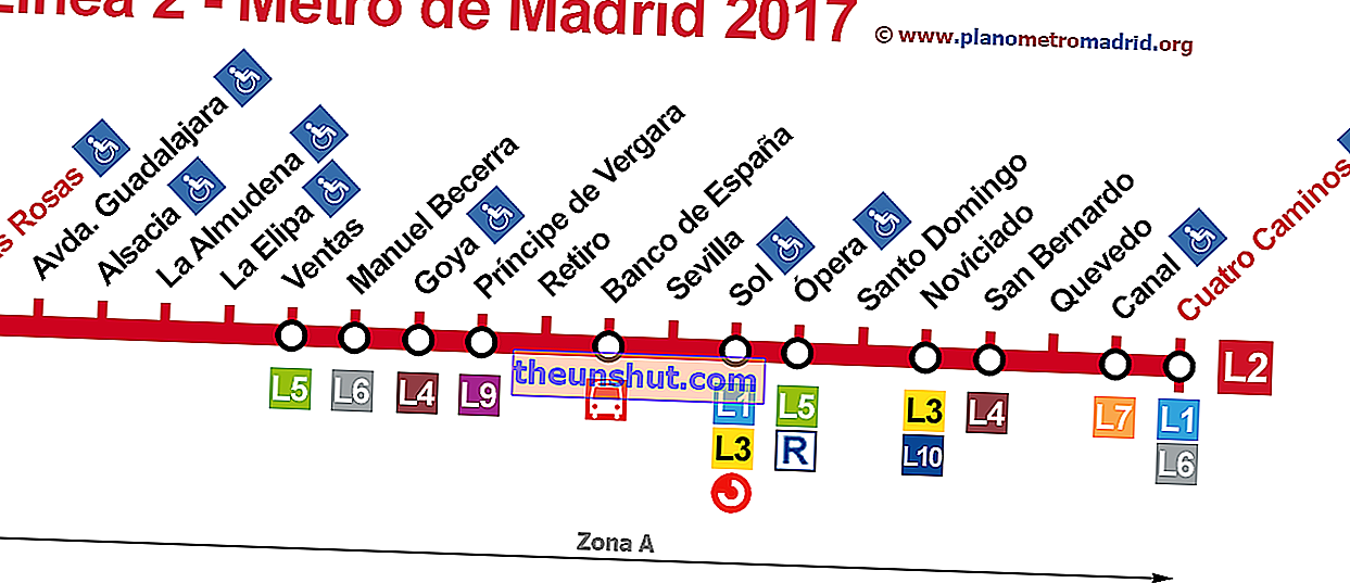 metrou Madrid linia 2