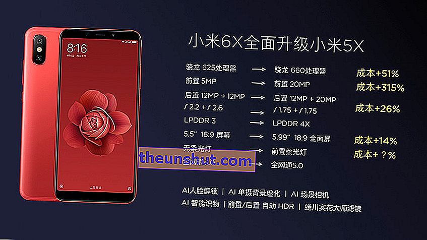 confronto ufficiale Xiaomi Mi 6X 5x
