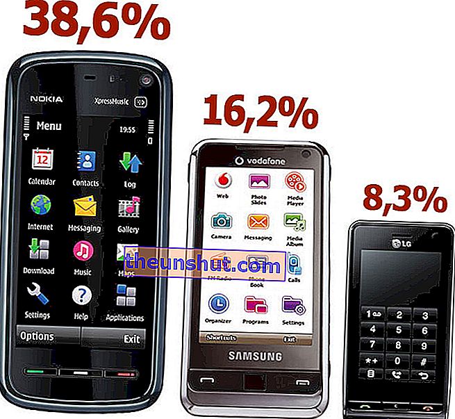 mobile sales-1