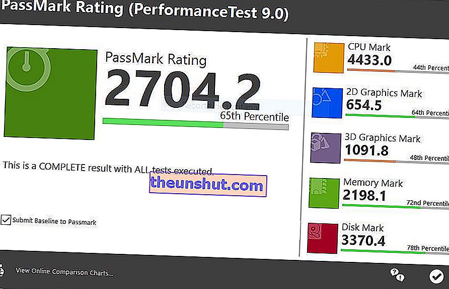 Acer Swift 3 Passmark teszt