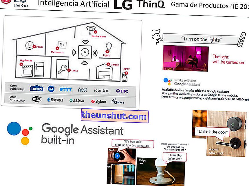 yapay zeka LG TV'ler Google Assistant