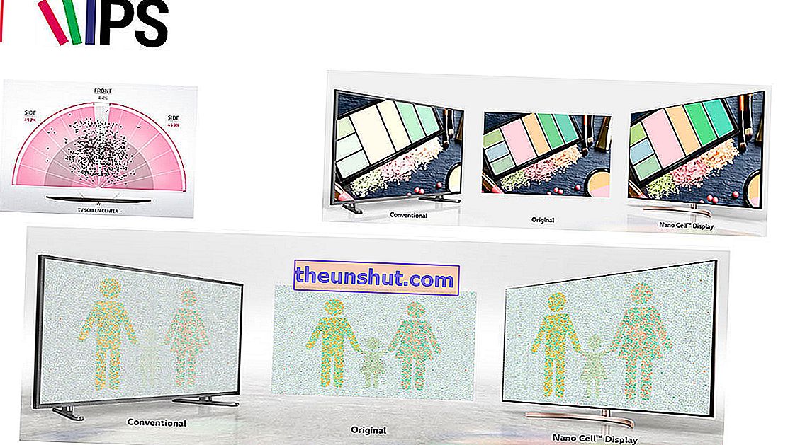 Care sunt diferențele dintre panourile IPS și panourile VA de pe televizoarele LCD LED 1